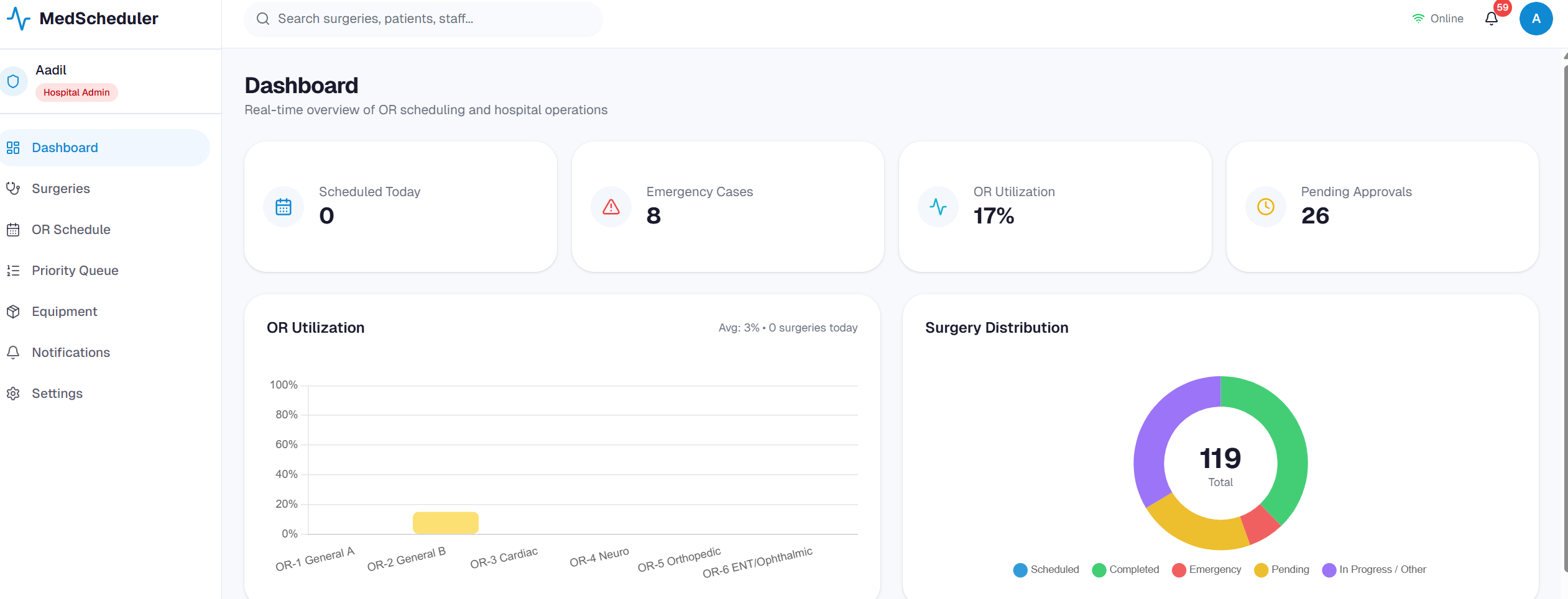Operating Theater Scheduling System